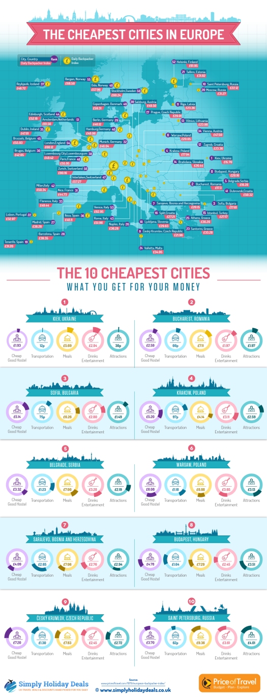cheapest-cities-in-europe